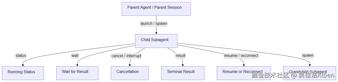 mermaid diagram