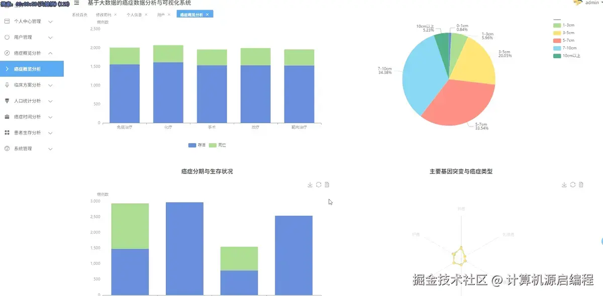 概览分析2.png