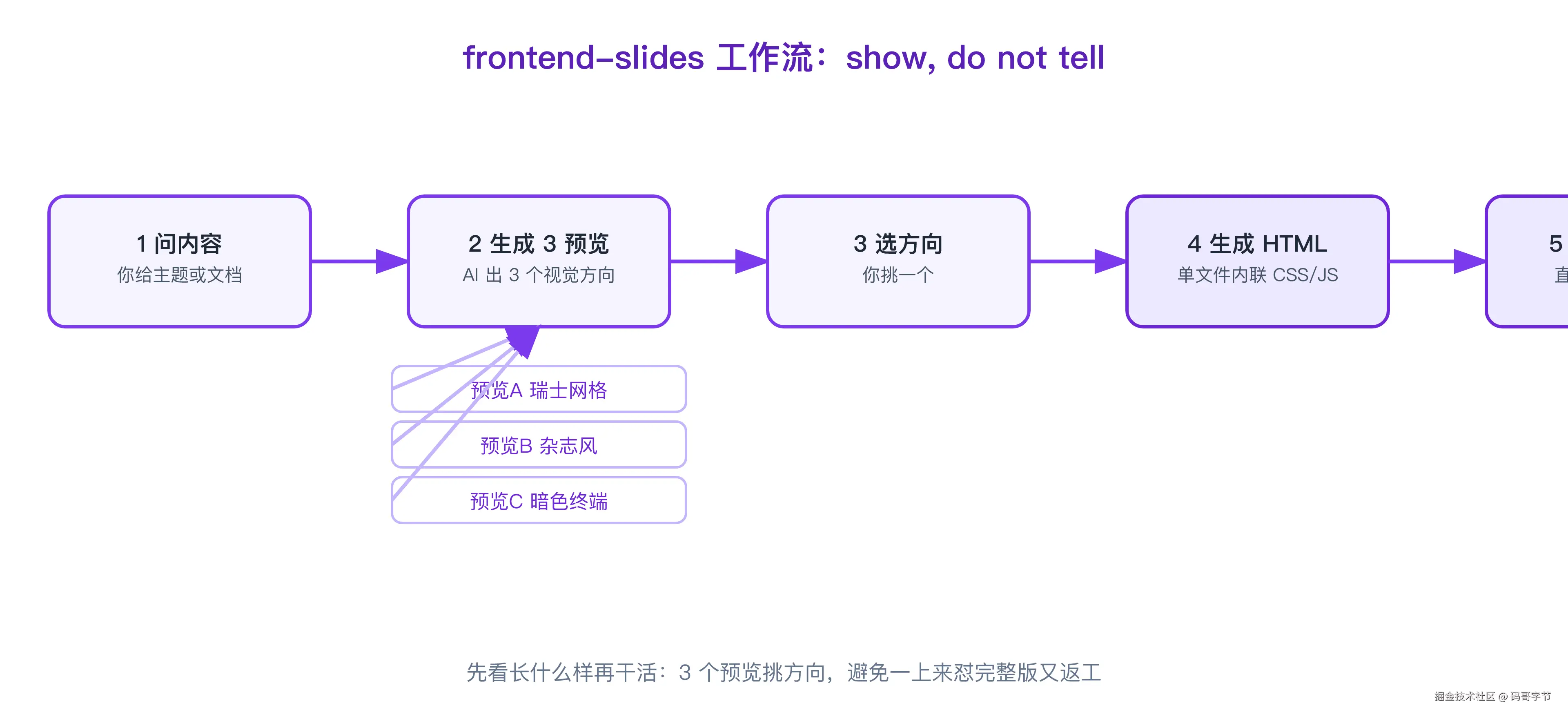 071-ppt-ai-skill-compare-fig02-flow.png