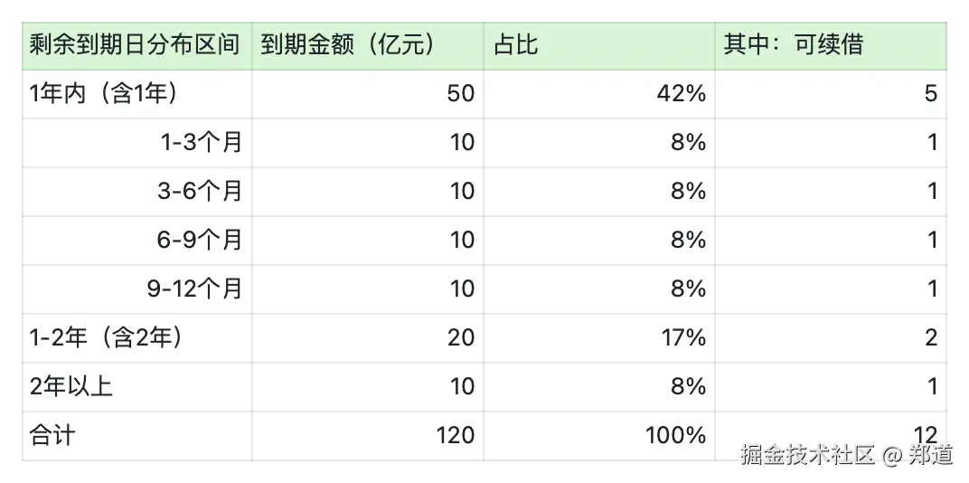 全局视角，怎么做“业财一体化”