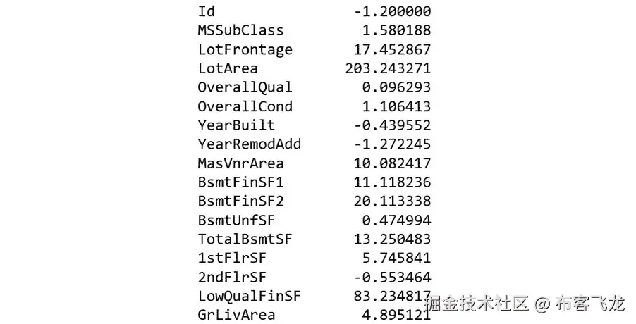 图 2.63：每列的峰度值（已截断）