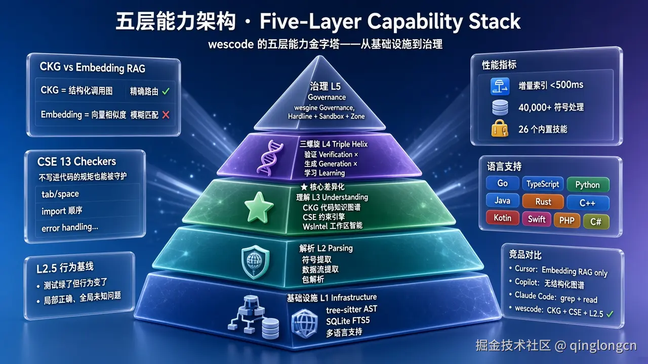六款工具数据安全能力对比