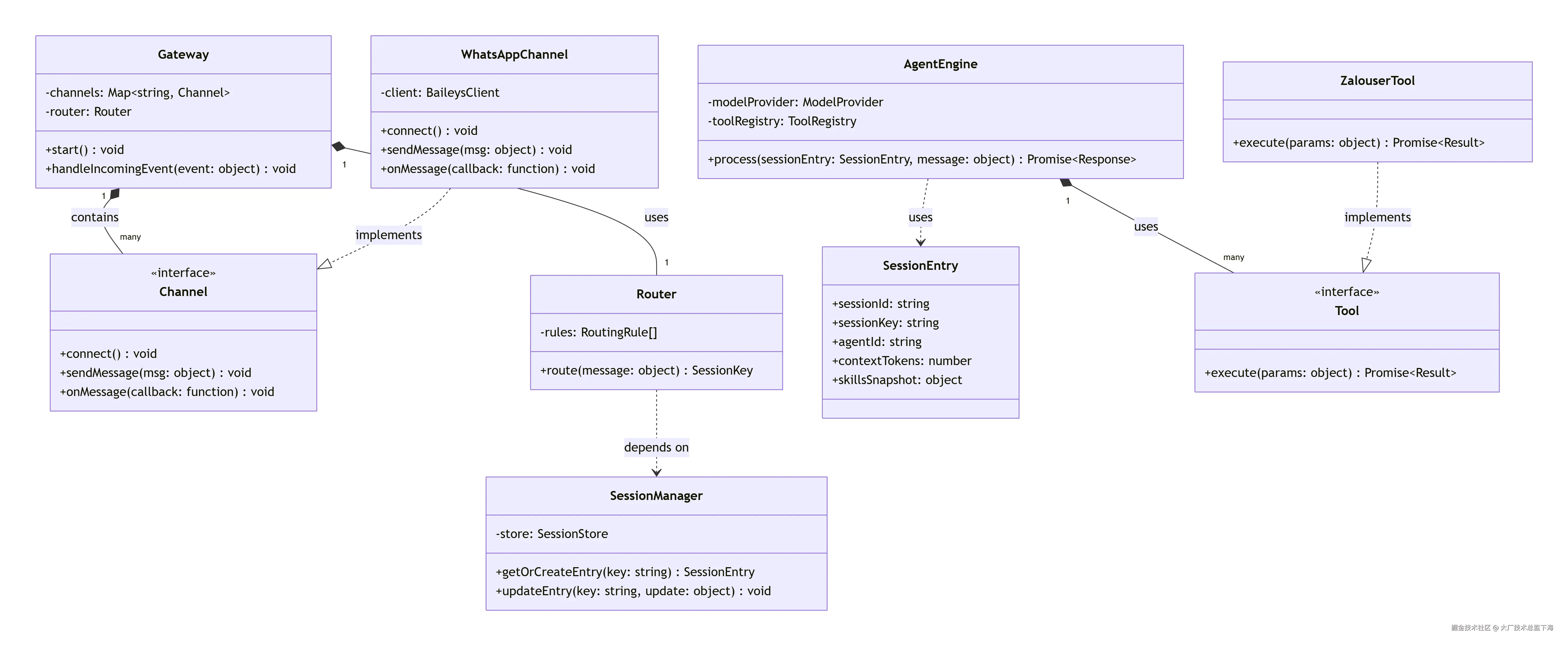deepseek_mermaid_20260127_b3e5ca.png