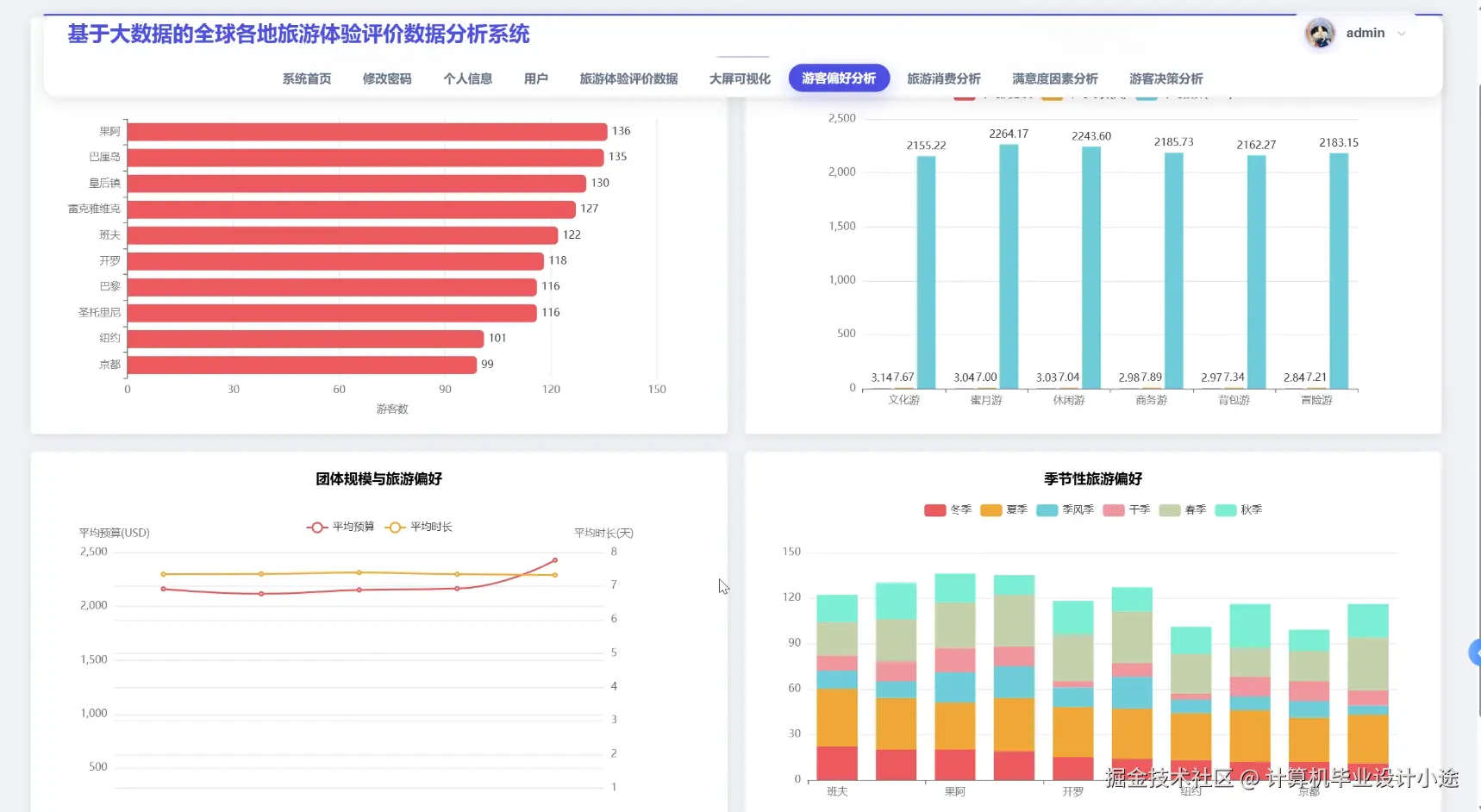 游客偏好分析.png