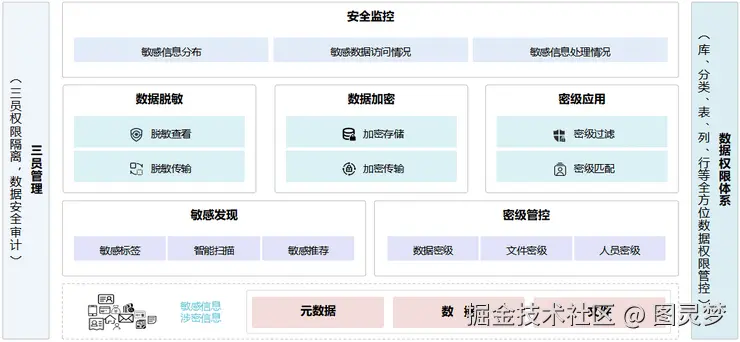 数据中台解决方案