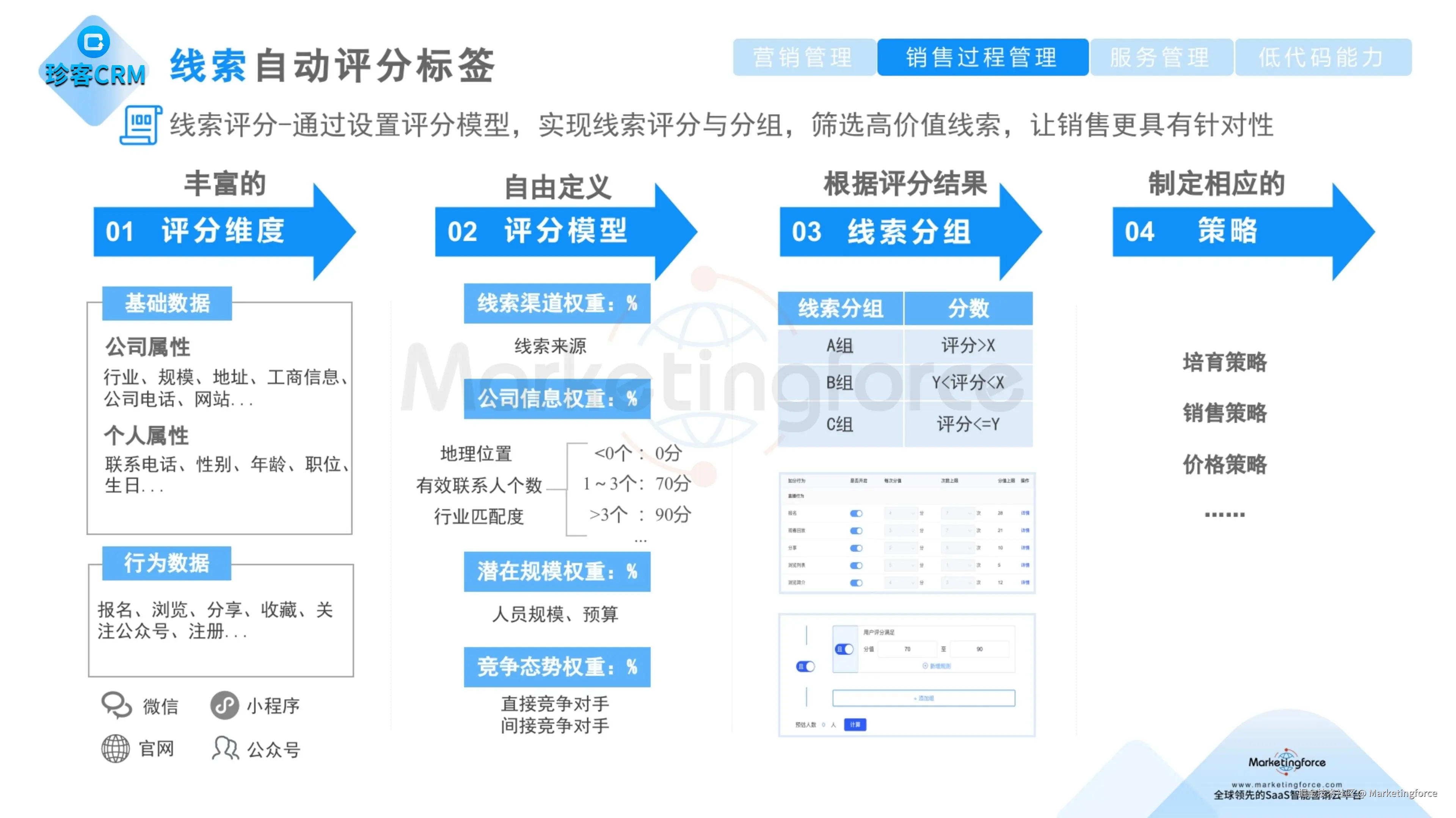 珍客CRM 线索评分