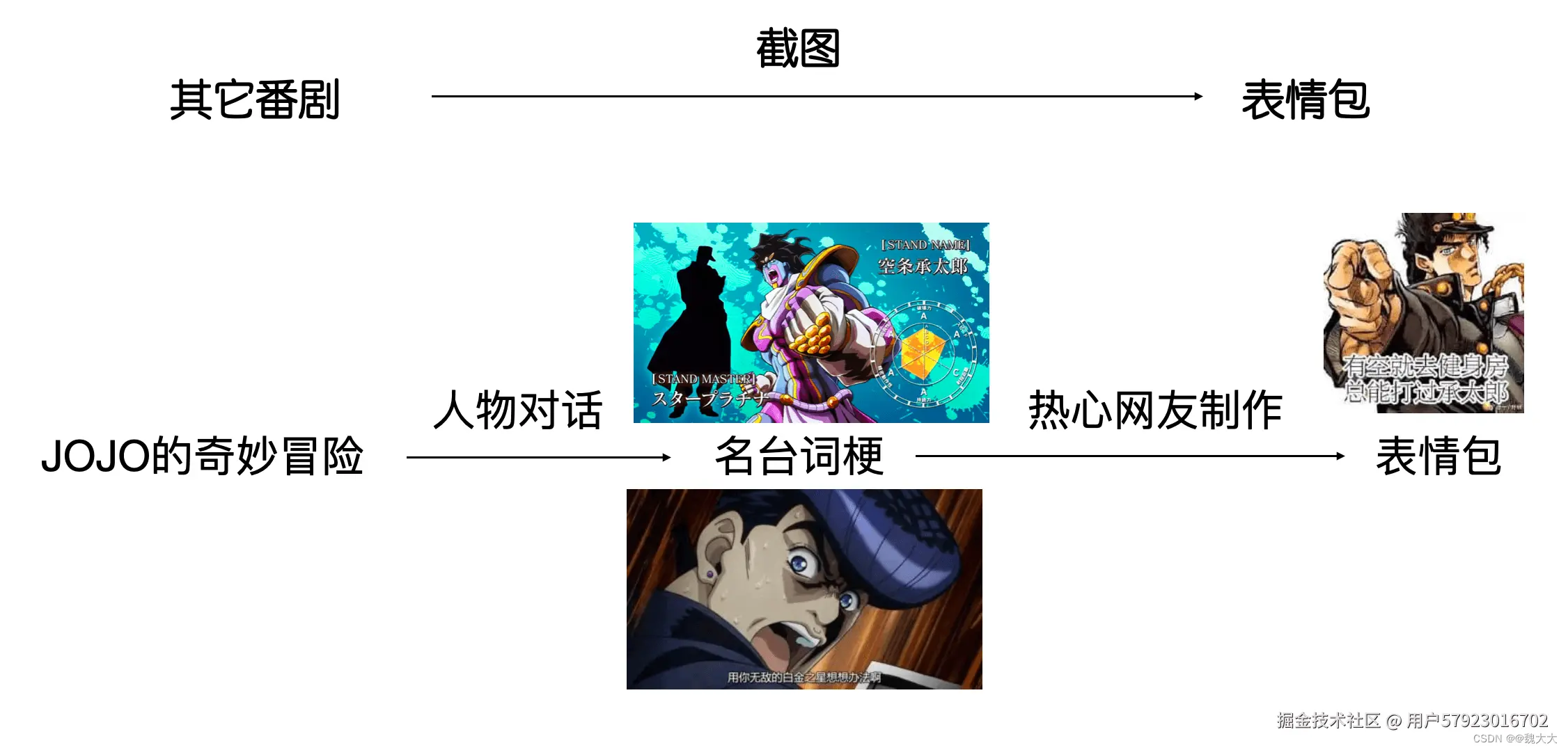[外链图片转存失败,源站可能有防盗链机制,建议将图片保存下来直接上传(img-DD31Ig8h-1652071169804)(https://raw.githubusercontent.com/zhaoolee/ChineseBQB/master/README/image-20200614163632497.png)]