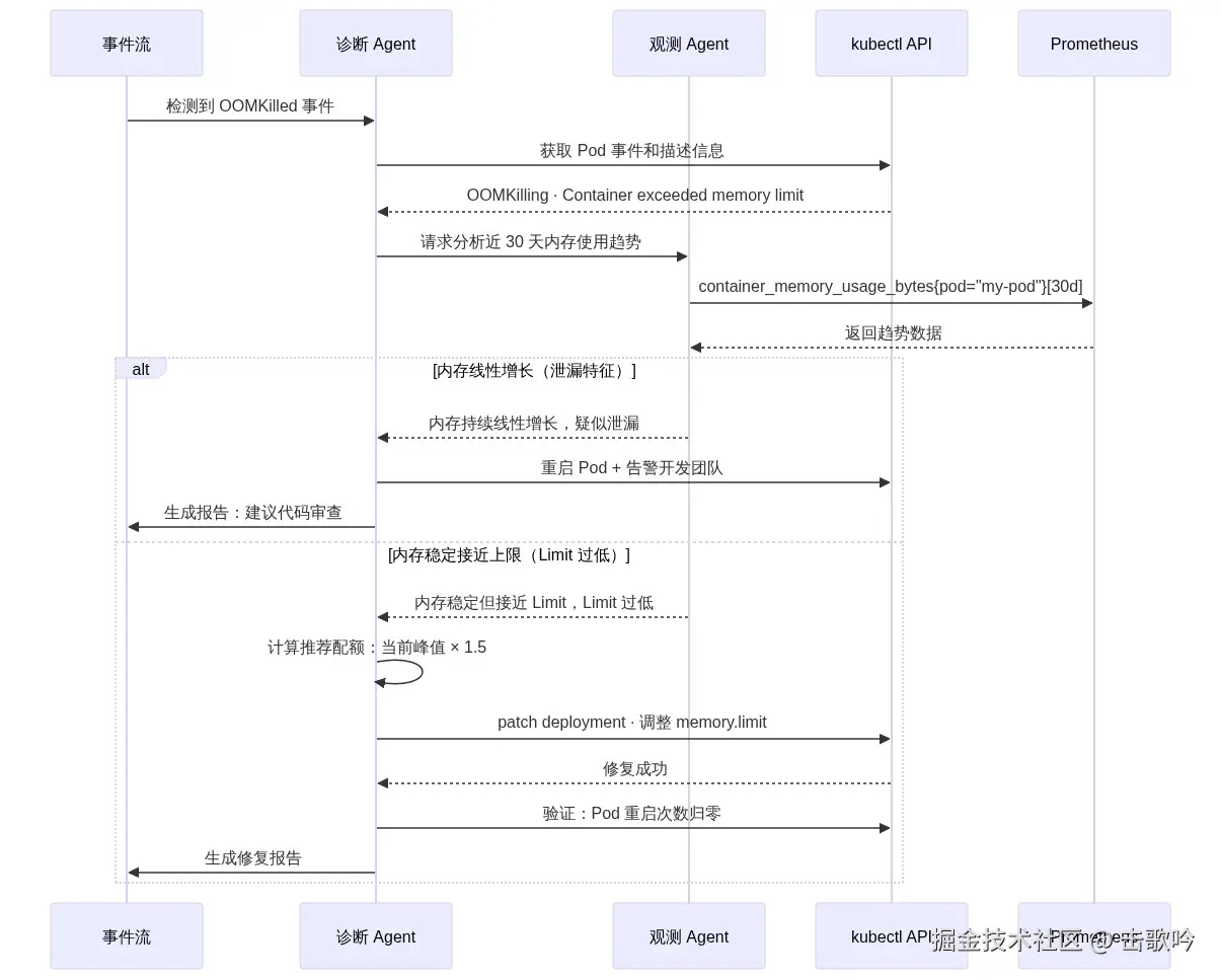 图表4