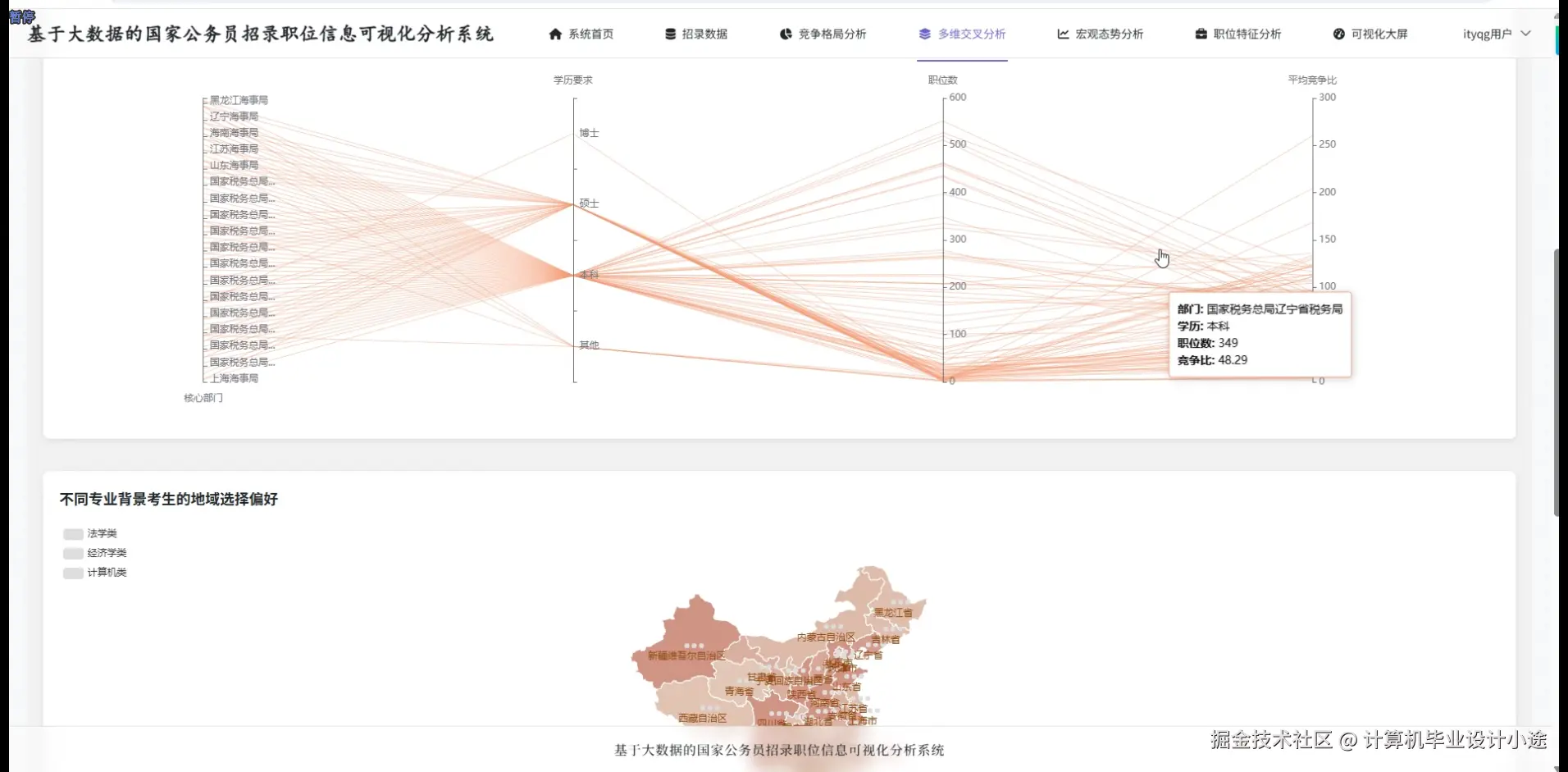 多维交叉分析.png