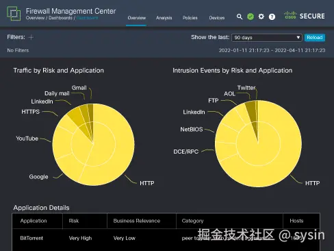 Firewall Management Center sysin