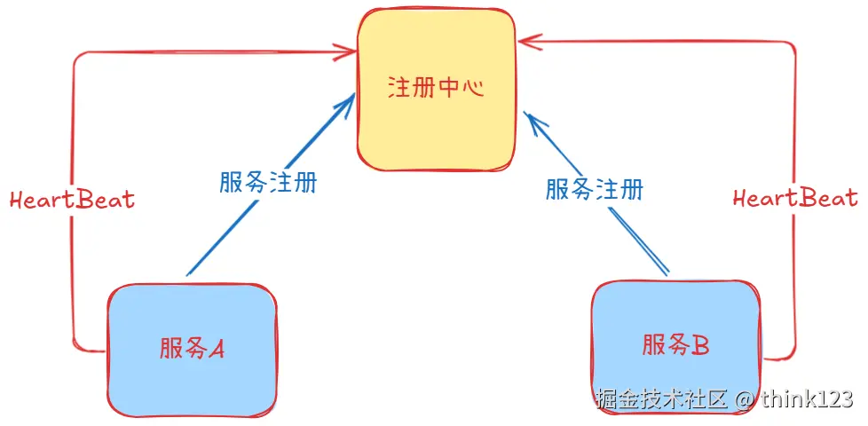 心跳