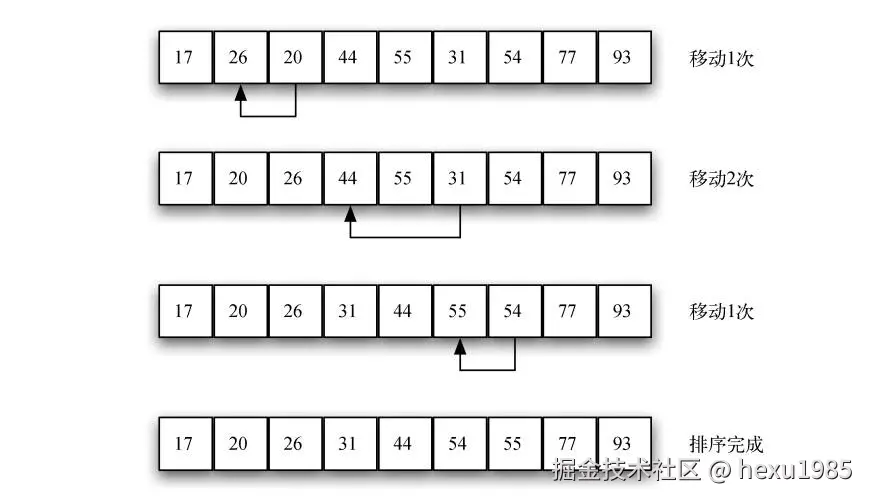 shell_sort3.jpg