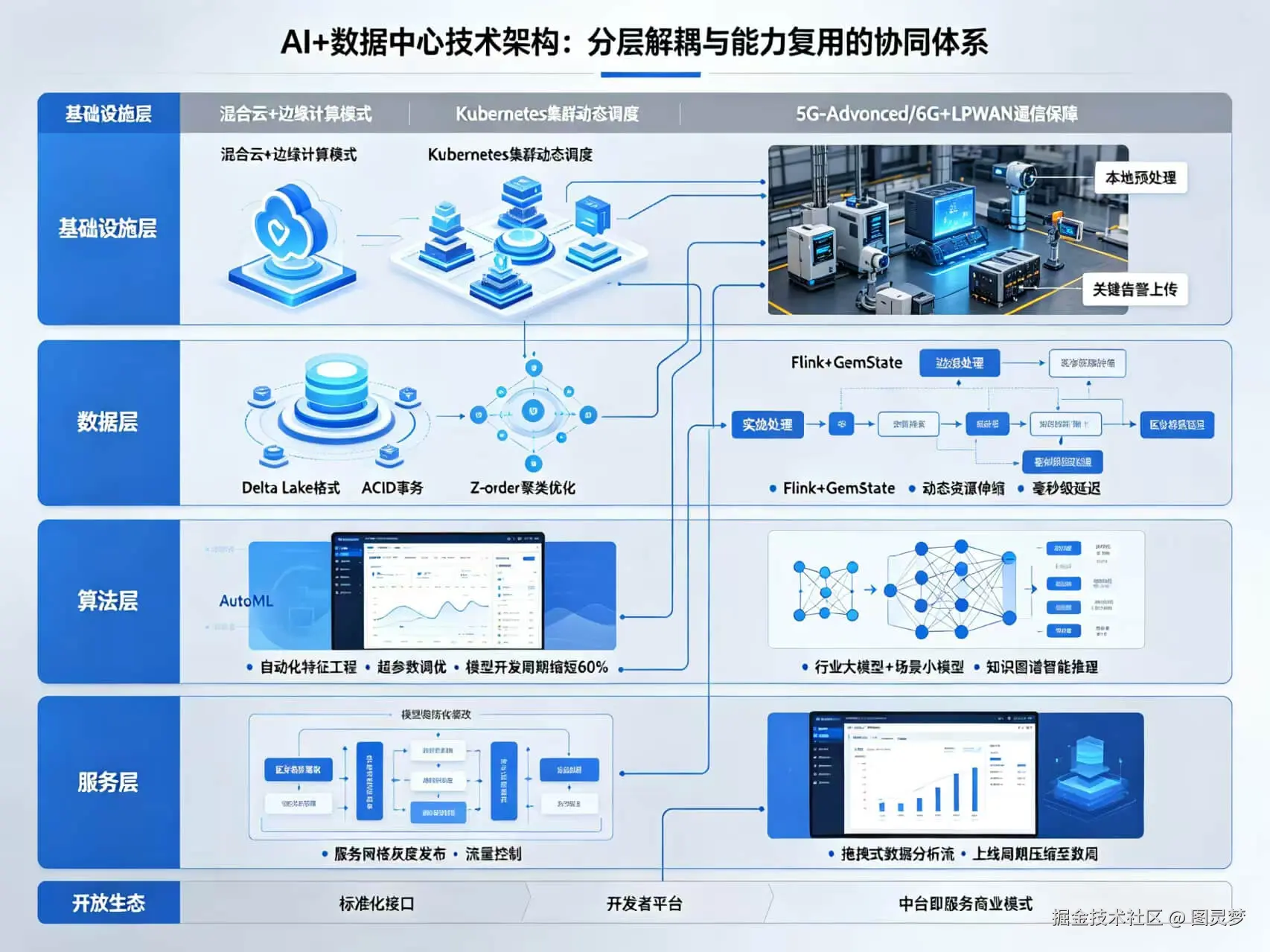 2026年AI+数据中心全场景应用解决方案白皮书 - 全2031页下载