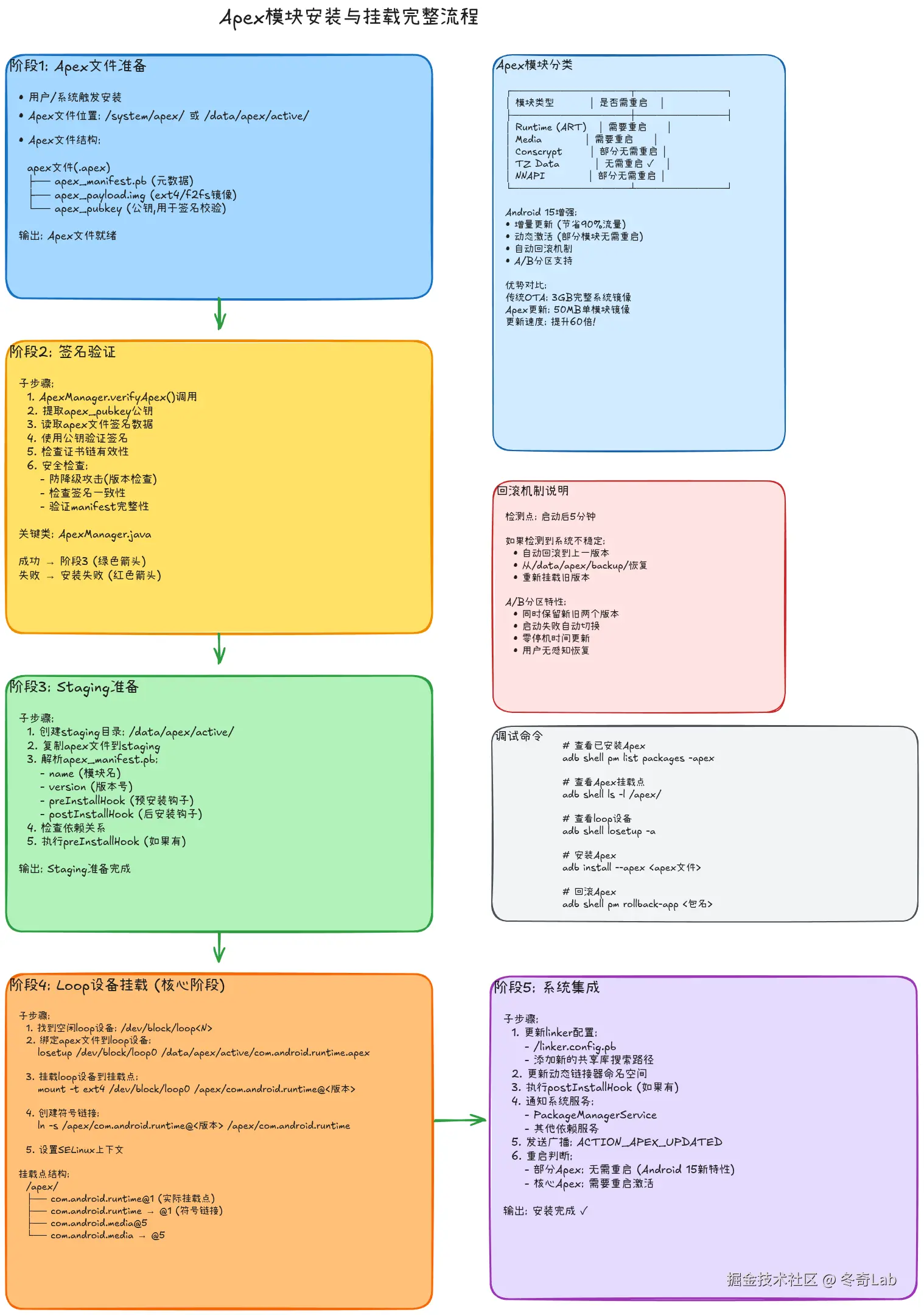 16-04-apex-install-flow.png