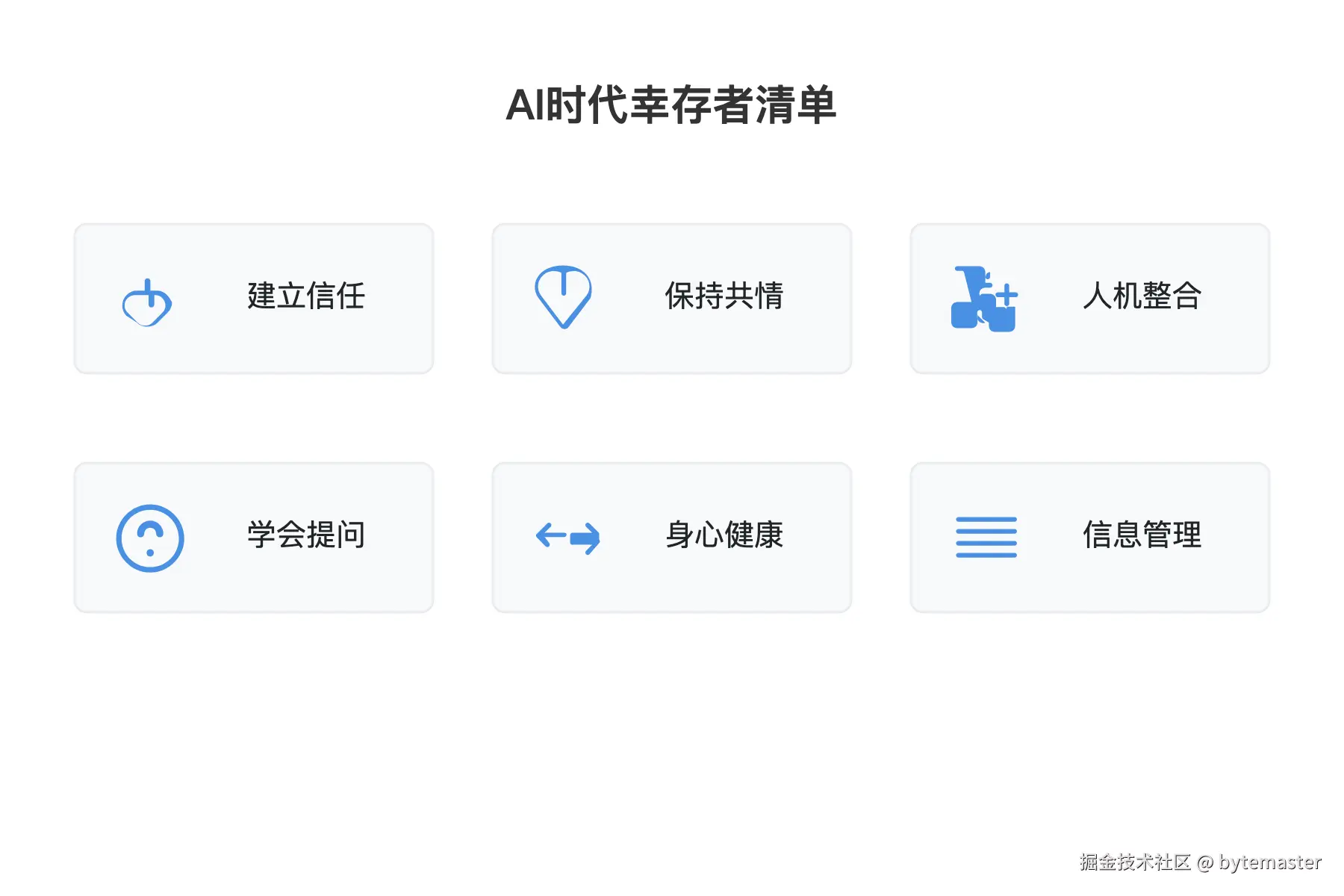 03-一张视觉上吸引人的清单或信息图，标题为“AI时代幸存者清单”.png