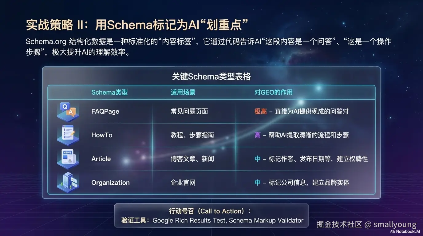 用Schema标记为AI“划重点”