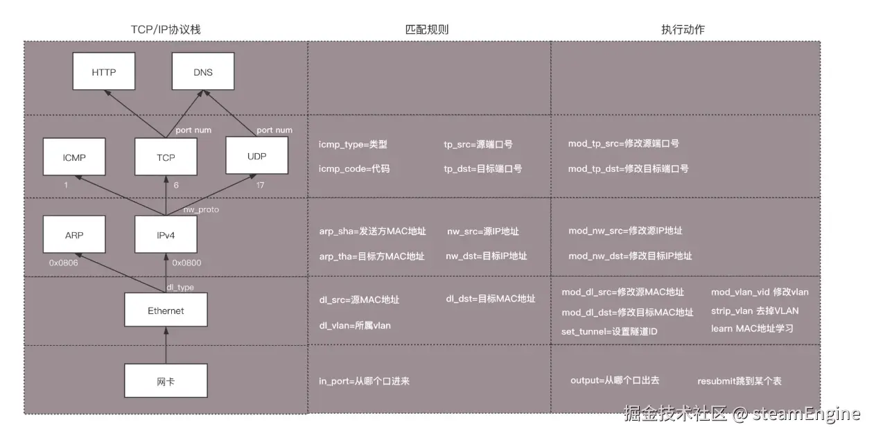 七层协议.png