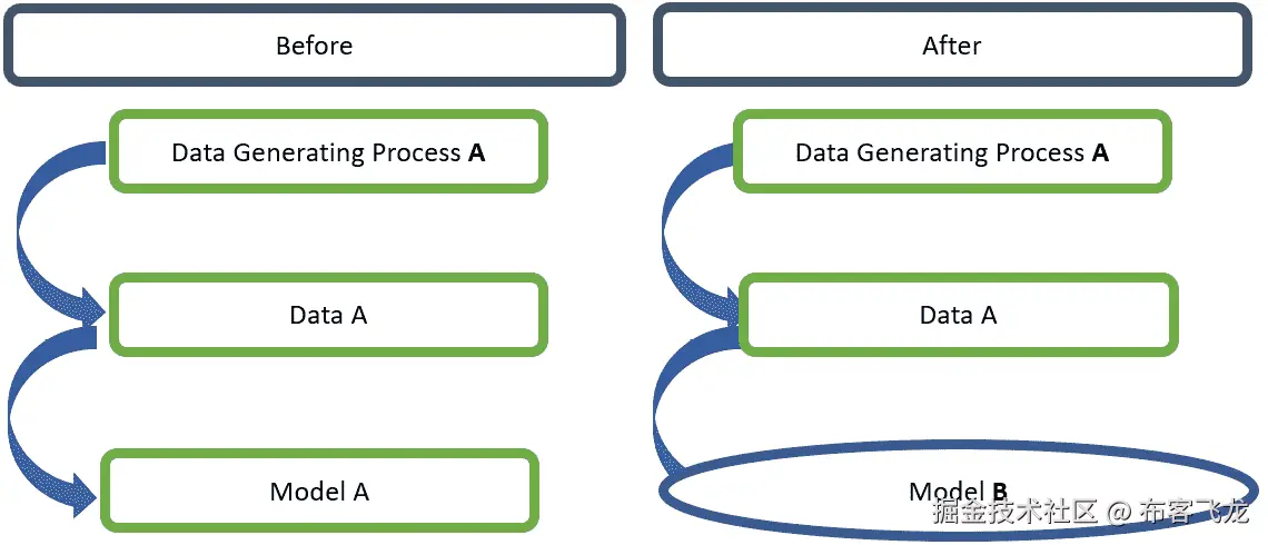 图 9.3 – 模型引起的错误