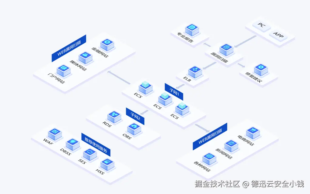 漏洞扫描.png