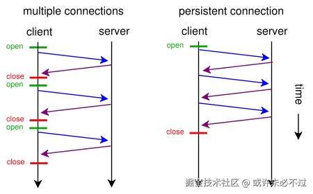 http-connection-comparation.png