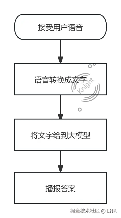 个人助手APP流程图.png