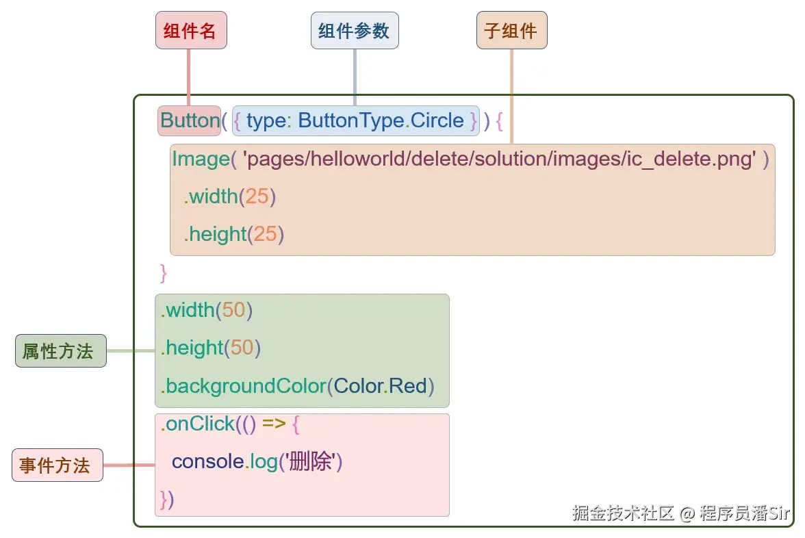 1组件声明语法.png