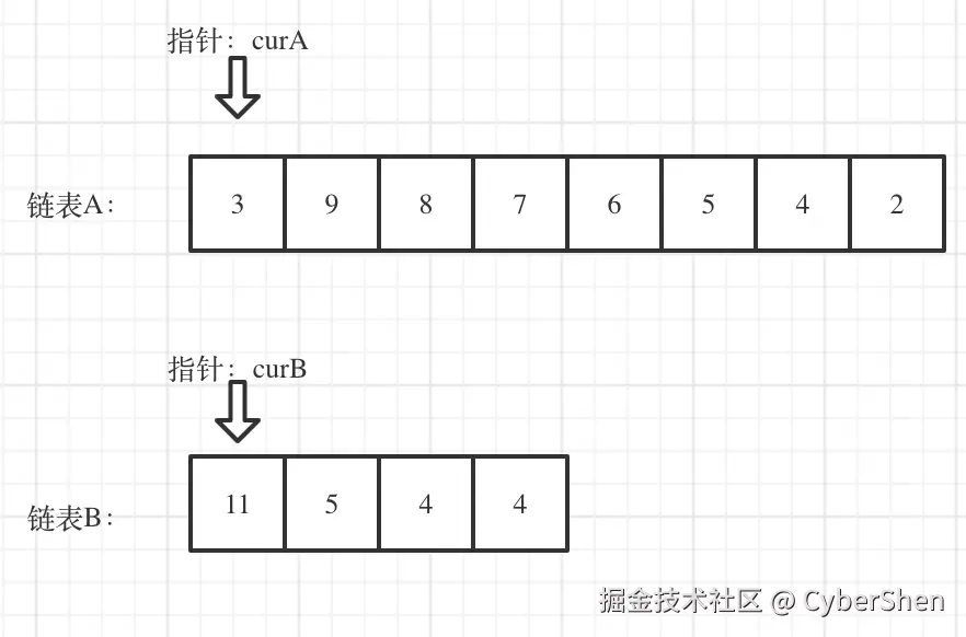 面试题02.07.链表相交_1