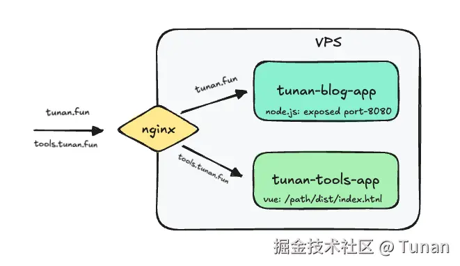 image-20240913201632228