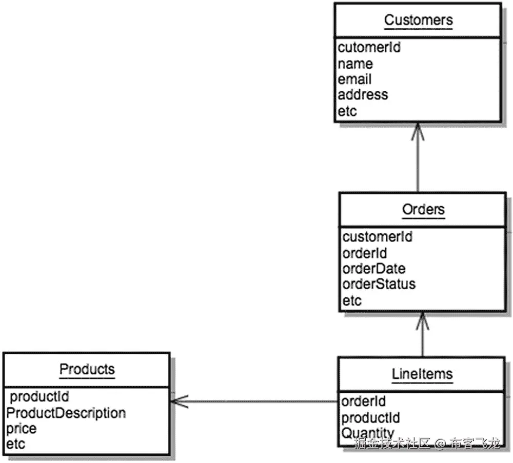 img/499970_1_En_4_Fig1_HTML.jpg