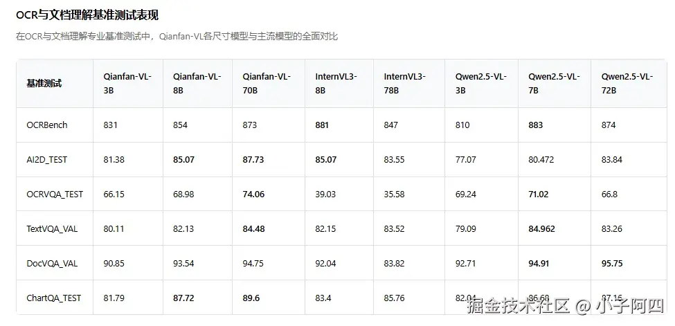 百度Qianfan-VL