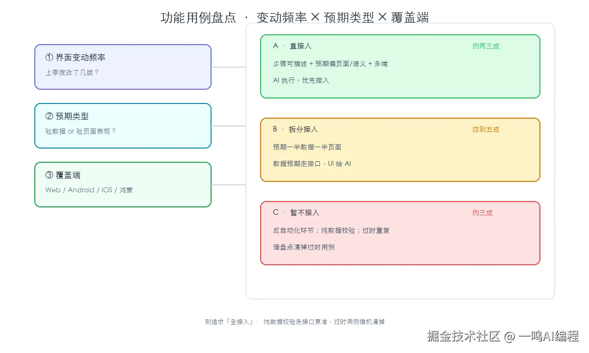 > 【插图1 · 09-triage.png】