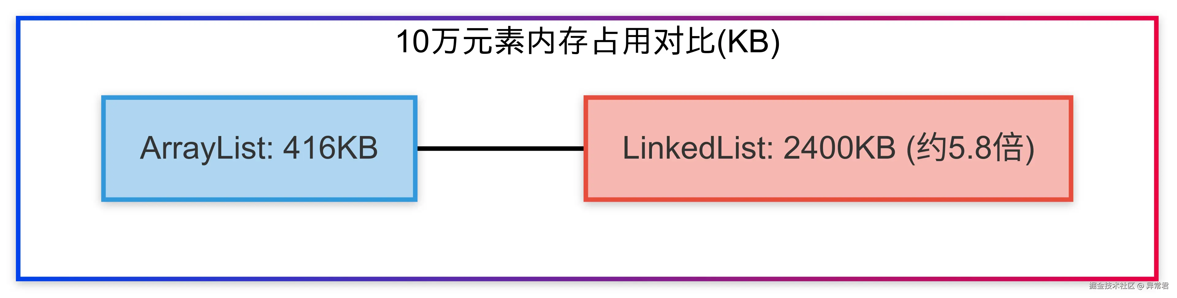 内存占用比较.png