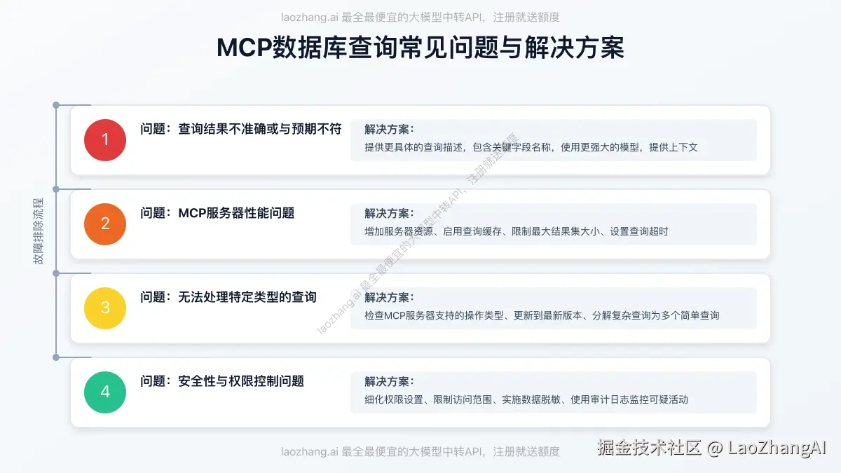 MCP数据库查询常见问题与解决方案