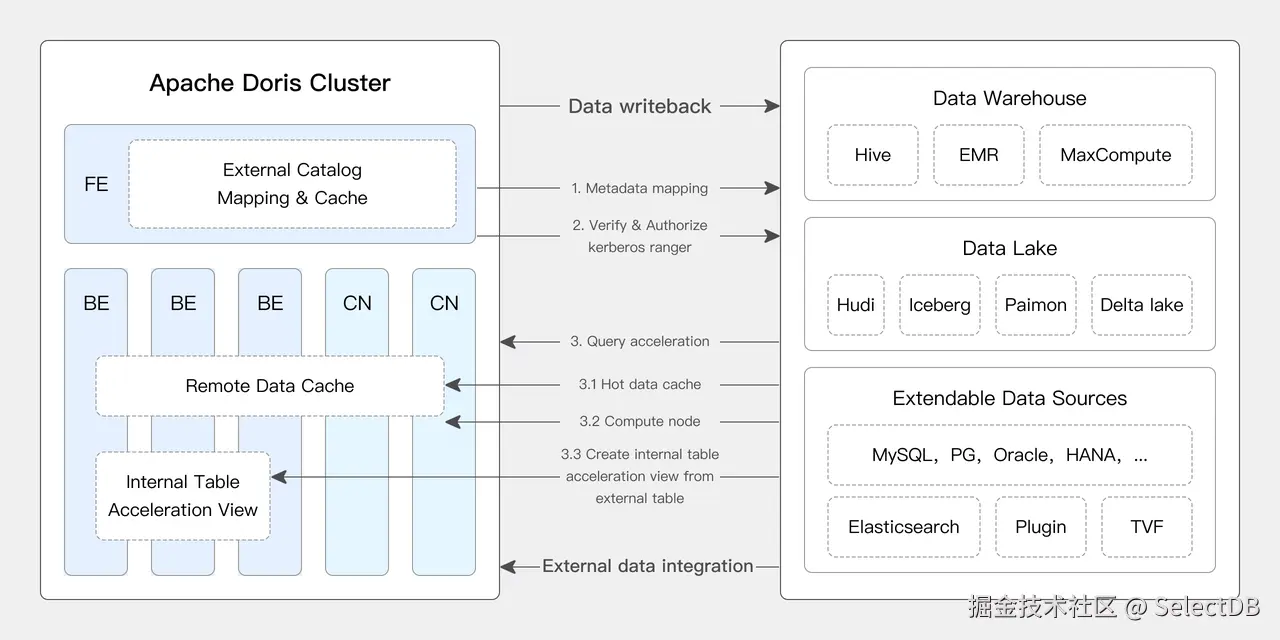  Lakehouse 方面.png