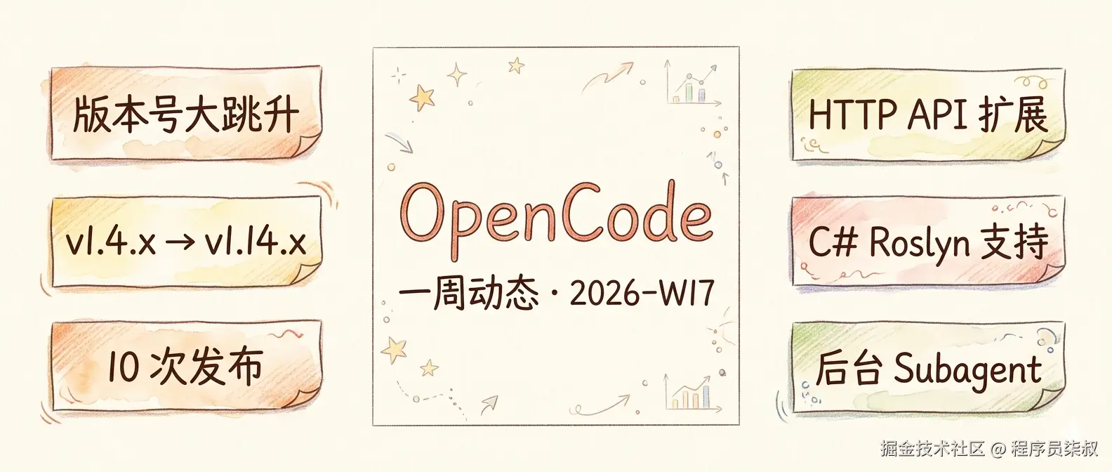 OpenCode W17 封面