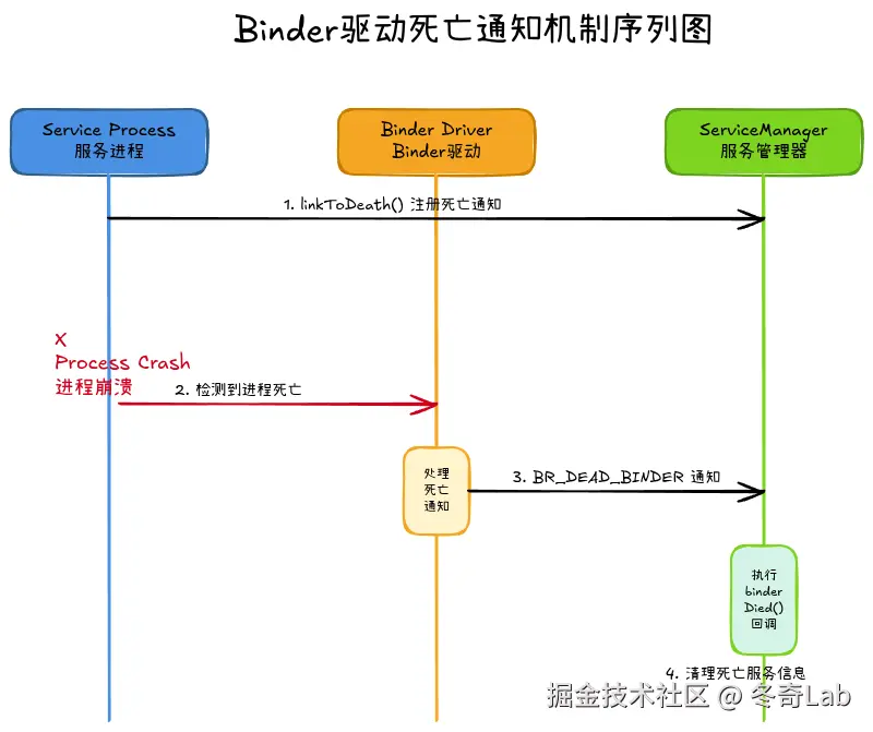 10-02-binder-death-notification.png