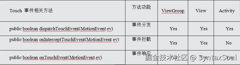 响应方法.jpg