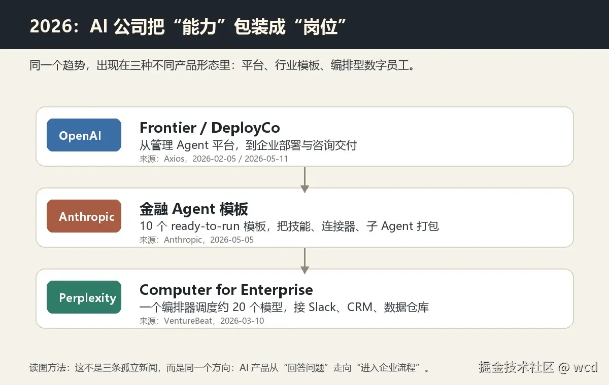 2026 年企业 Agent 事件地图