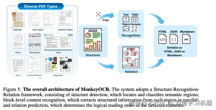 MonkeyOCR综述
