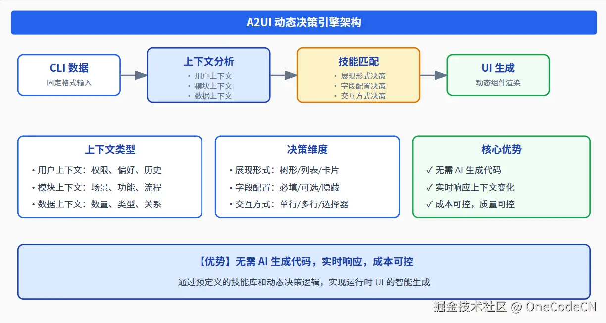请在此添加图片描述