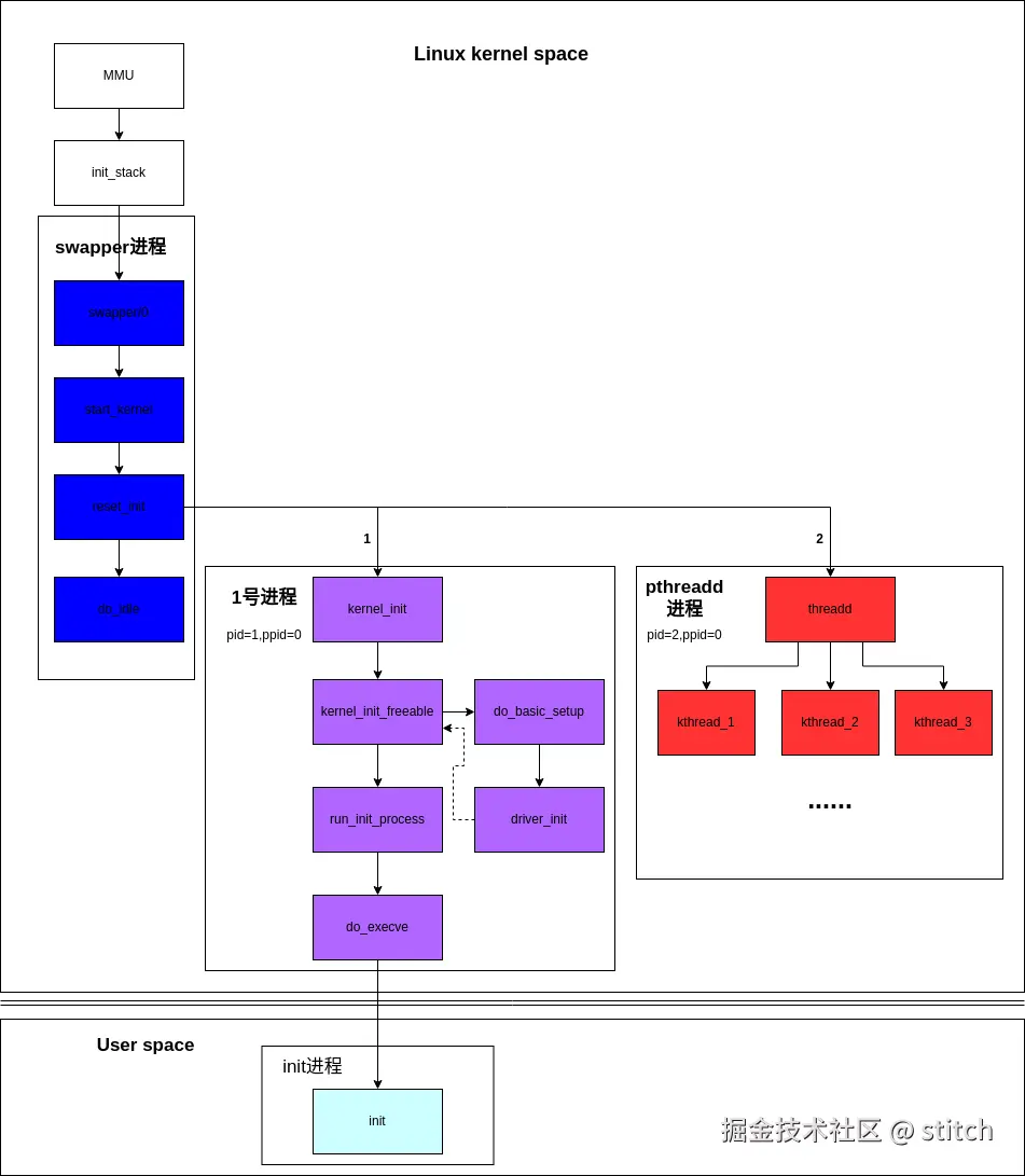 kthreadd.drawio.png