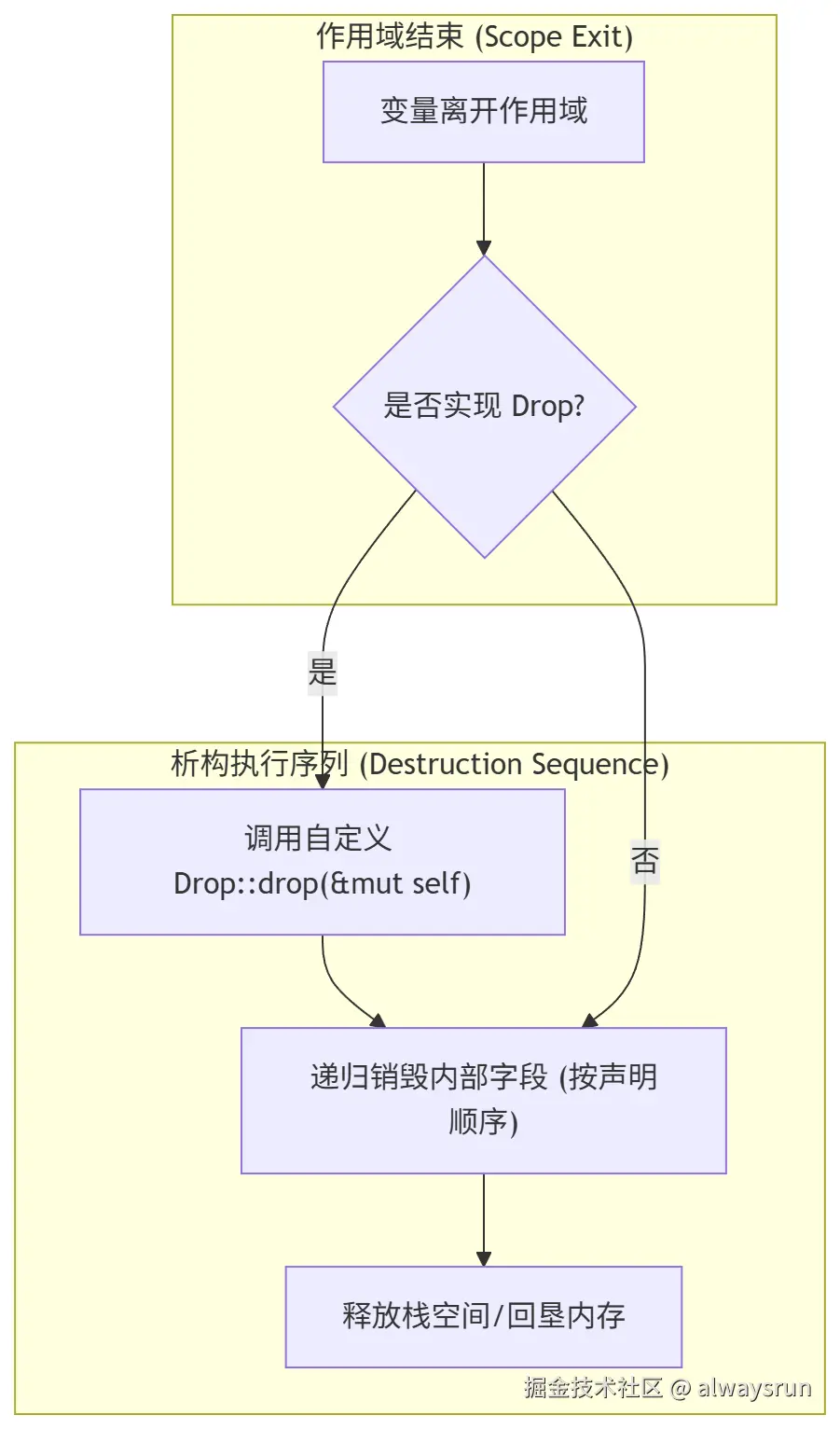 drop-flow.png