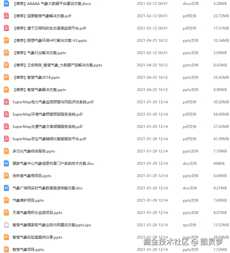 智慧气象解决方案