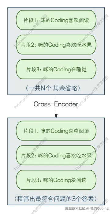 重排示意图