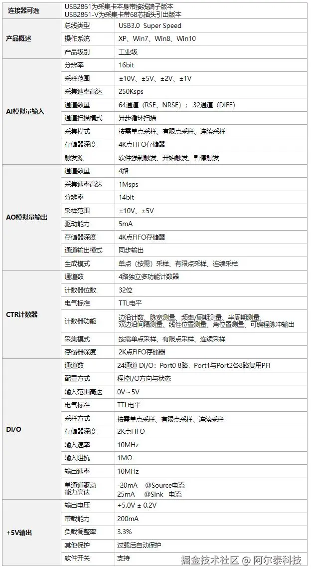 2861参数.jpg