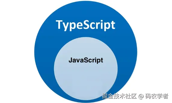 TS是JS的超集.png