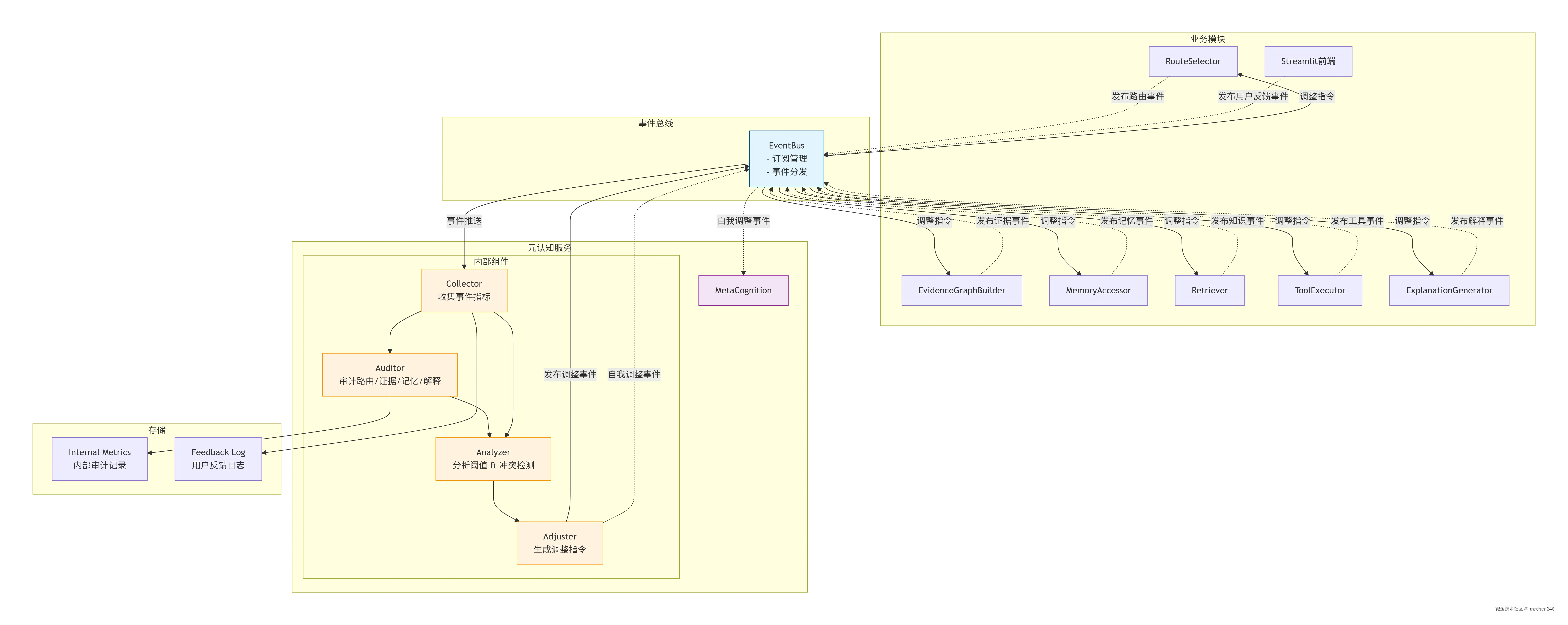 deepseek_mermaid_20260402_fede70.png