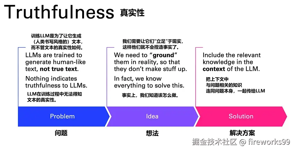 LLM 会产生幻觉，但可以通过提供额外的背景信息来减轻幻觉。