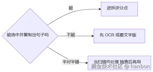 mermaid diagram
