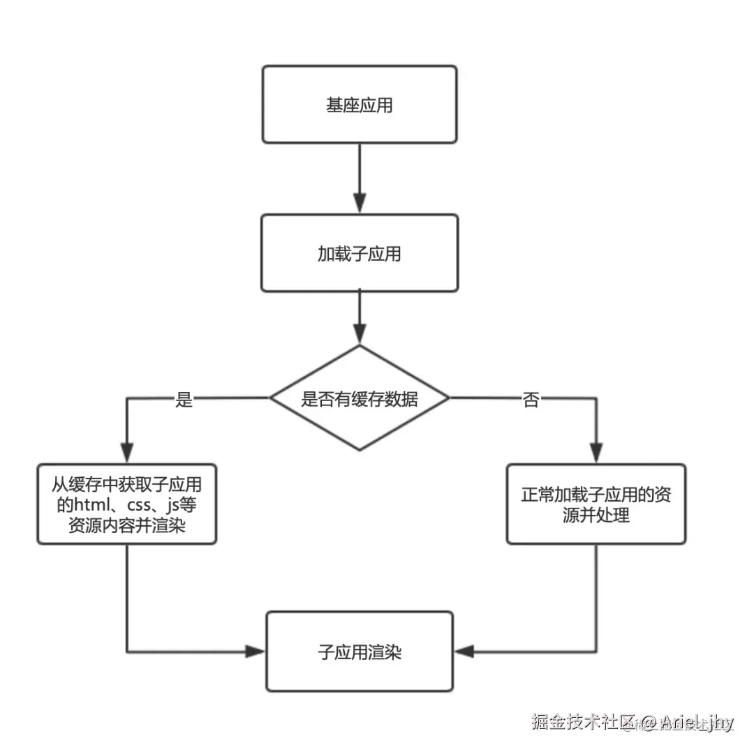 预加载1.png